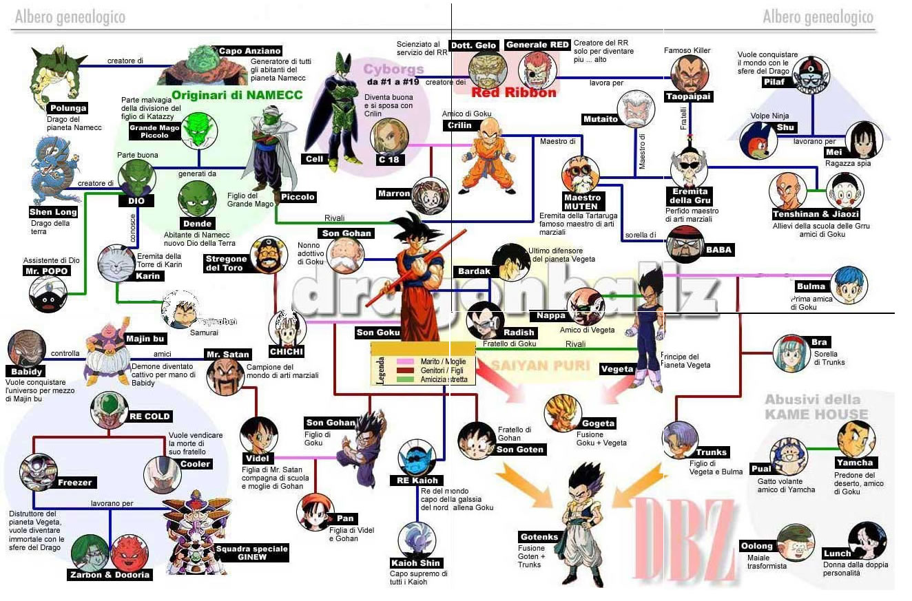 albero genealogico dragon ball albero genealogico dragon ball